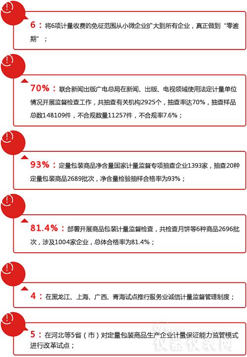 數(shù)字解說2016年計量儀表行業(yè)都發(fā)生了哪些大事 數(shù)字解說2016年計量儀表行業(yè)都發(fā)生了哪些大事