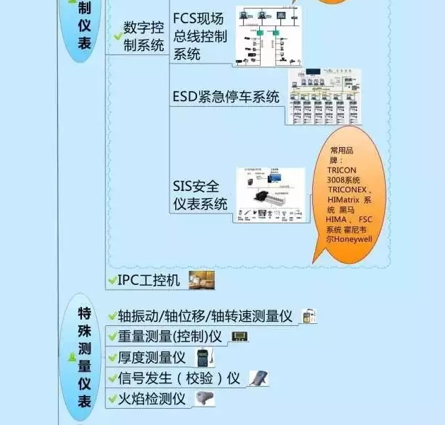 一張圖教你認清自動化儀表家族的“親屬”關系! 一張圖教你認清自動化儀表家族的“親屬”關系!