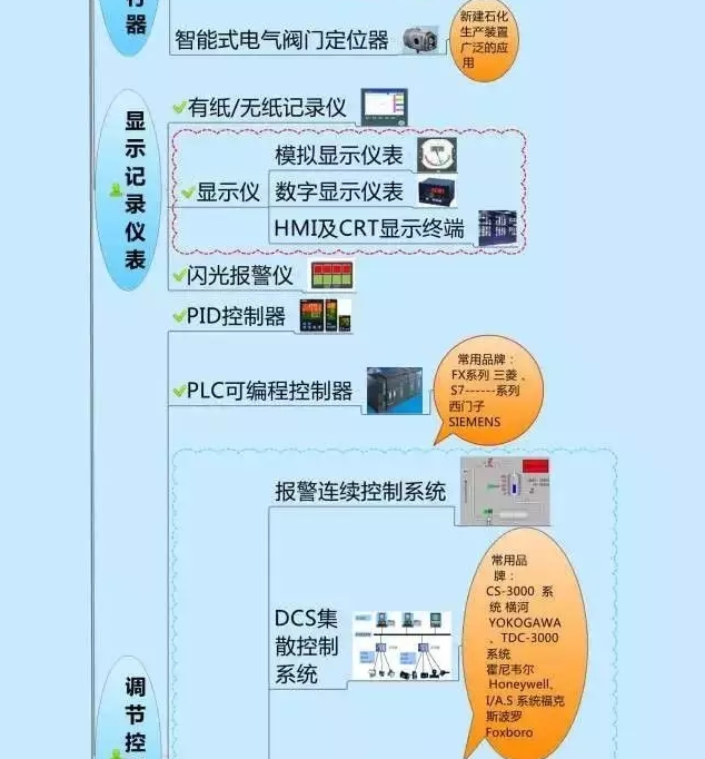 一張圖教你認清自動化儀表家族的“親屬”關系! 一張圖教你認清自動化儀表家族的“親屬”關系!