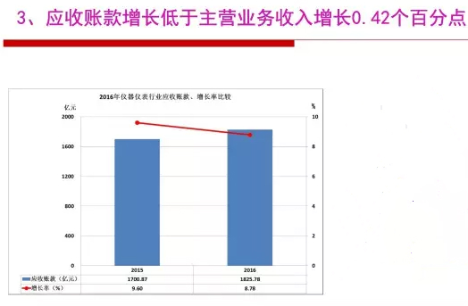 2016年儀器儀表行業(yè)經(jīng)濟(jì)運(yùn)行情況分析 2016年儀器儀表行業(yè)經(jīng)濟(jì)運(yùn)行情況分析