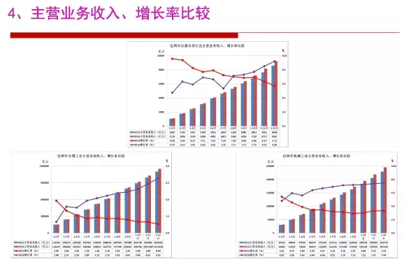 2016年儀器儀表行業(yè)經(jīng)濟(jì)運(yùn)行情況分析 2016年儀器儀表行業(yè)經(jīng)濟(jì)運(yùn)行情況分析