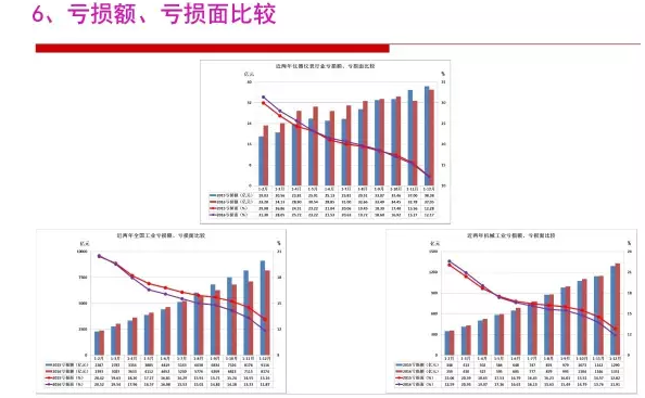 2016年儀器儀表行業(yè)經(jīng)濟(jì)運(yùn)行情況分析 2016年儀器儀表行業(yè)經(jīng)濟(jì)運(yùn)行情況分析