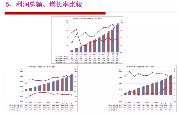 2016年儀器儀表行業(yè)經(jīng)濟(jì)運(yùn)行情況分析 2016年儀器儀表行業(yè)經(jīng)濟(jì)運(yùn)行情況分析